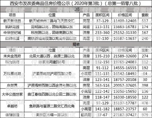 西安白名单电销卡费用，了解与选择白名单电销卡是真的吗