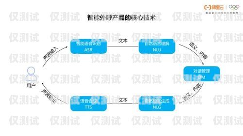 福建外呼系统产品，提升销售与客户服务的利器福建外呼系统产品经理招聘