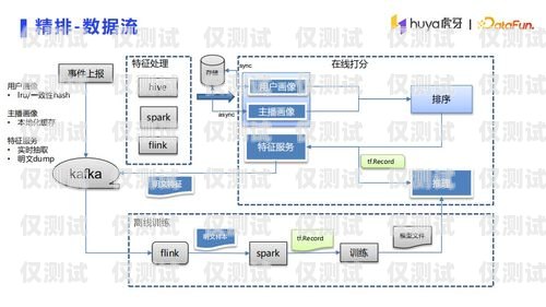 OKCC 外呼系统收费模式解析okcc 外呼系统