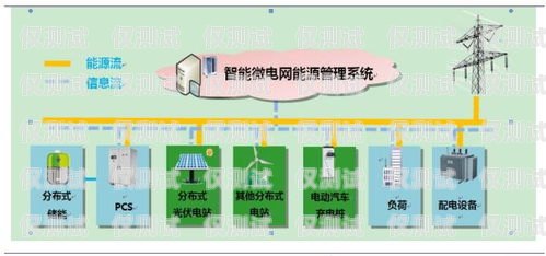 OKCC 外呼系统收费模式解析okcc 外呼系统