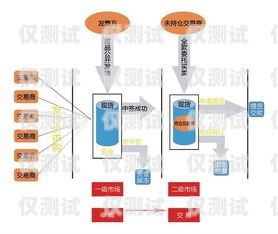 OKCC 外呼系统收费模式解析okcc 外呼系统