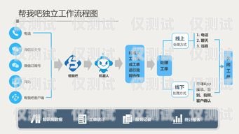 邵阳外呼企业管理系统，提升效率与客户满意度的关键邵阳正规的呼叫中心服务