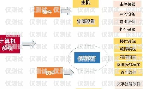 国产外呼系统的全面介绍外呼系统排行