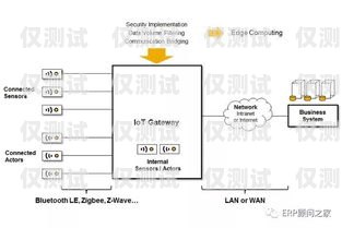 国产外呼系统的全面介绍外呼系统排行