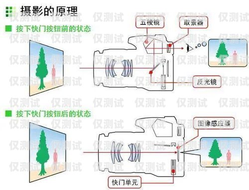 电销卡的主要原理电销卡的主要原理是什么