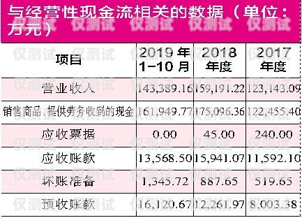 电销卡销售，工资高不高？卖电销卡工资高不高呀