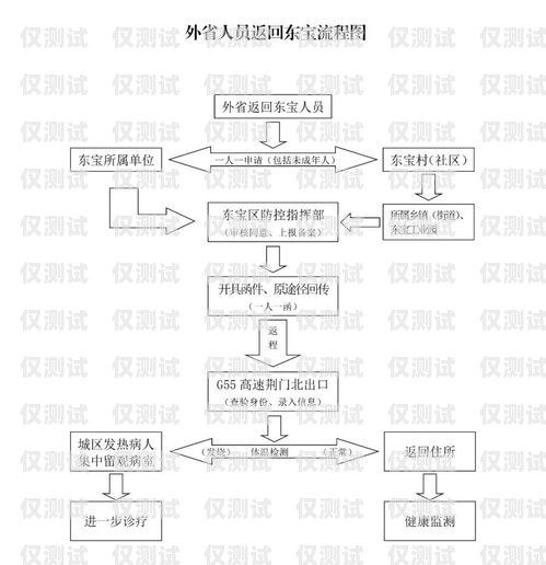 电销卡去哪里办理流程图片电销卡去哪里办理流程图片大全