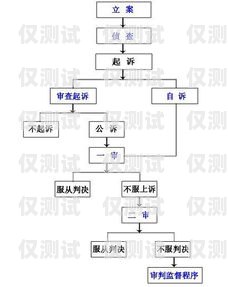 电销卡办理全流程详解办电销卡流程图片真实吗