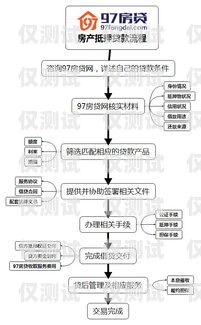 电销卡办理全流程详解办电销卡流程图片真实吗