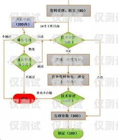 电销卡办理全流程详解办电销卡流程图片真实吗