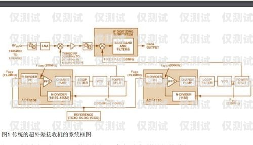 重庆电话外呼系统收费标准及如何选择重庆外呼系统包月