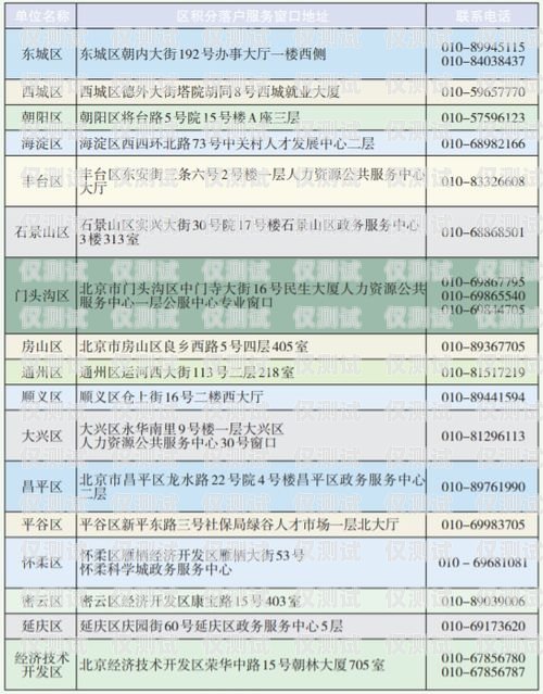 广东外呼系统排名广东外呼公司