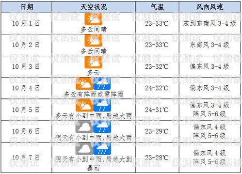 海口电销包月卡渠道全攻略海口电销包月卡渠道在哪里