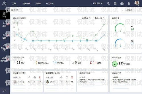 53 外呼系统——提升销售效率的利器外呼系统吧