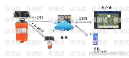 南昌智能外呼系统是一种利用人工智能技术和语音识别技术，实现自动外呼、智能应答和客户关系管理的系统。它可以帮助企业提高客户服务质量、降低运营成本、提高销售效率，是企业数字化转型的重要工具之一。智能外呼服务