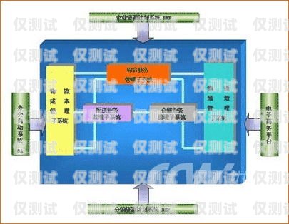 齐齐哈尔电销专用卡，为电销行业提供高效解决方案齐齐哈尔电销专用卡在哪办