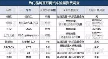 齐齐哈尔电销专用卡，为电销行业提供高效解决方案齐齐哈尔电销专用卡在哪办