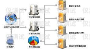 绍兴 AXB 外呼系统，稳定可靠的通讯工具