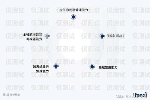 自动外呼智能系统，提升客户体验与业务效率的创新工具自动外呼智能系统设计