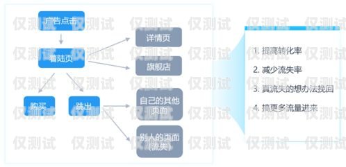 珠海营销外呼系统收费，了解成本，优化营销效果外呼系统销售好做吗