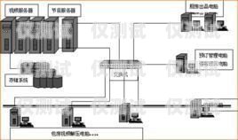 眉山外呼系统维护外呼系统官网