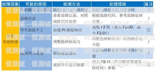 默纳克系统外呼显示超载问题的分析与解决默纳克外呼显示满载