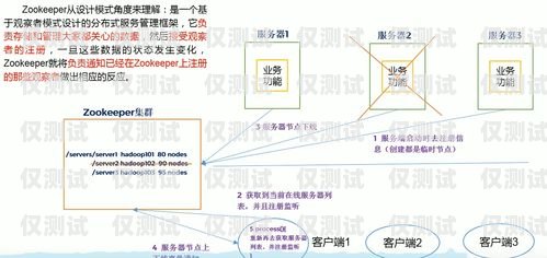 默纳克系统外呼显示超载问题的分析与解决默纳克外呼显示满载