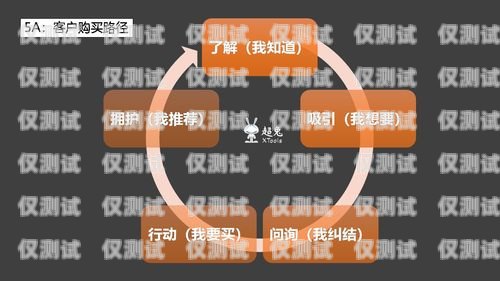 生意兔 crm 外呼系统，夺冠互动的引领者生意宝官网