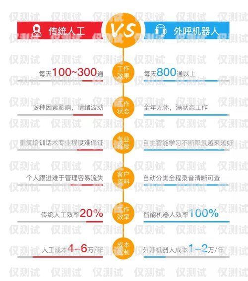 兰州营销电销机器人报价兰州营销电销机器人报价表