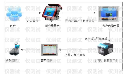 智能外呼系统的选择指南，哪个才是最好的？智能外呼系统哪个好用