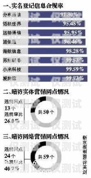 探秘上海国美极信电销卡，优势、风险与合规之道上海国美极信电销卡客服电话