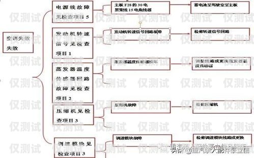 新时达系统电梯外呼显示 0 的原因与解决方法新时达电梯外呼显示0什么问题