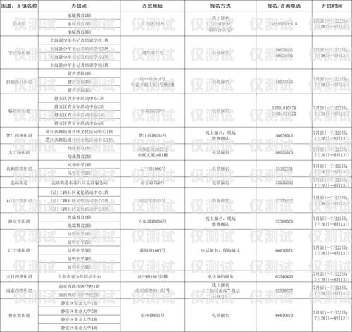 海淀区靓号电销卡办理指南海淀区手机号