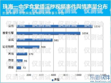 新时达系统外呼 19 号故障分析与解决新时达外呼显示说明