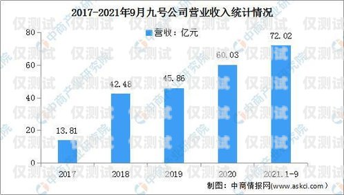 电销机器人，未来 5 年的市场趋势与机遇电销机器人未来5年前景怎么样