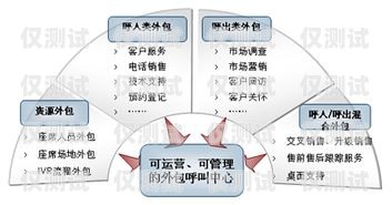 邢台营销外呼系统——提升销售效率的利器邢台呼叫中心外包