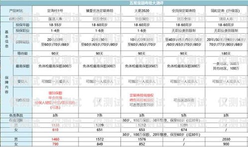 电销卡月租最低价格大揭秘！电销卡月租最便宜多少钱