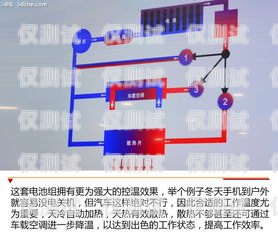 天津电销外呼系统怎么安装电销外呼系统线路