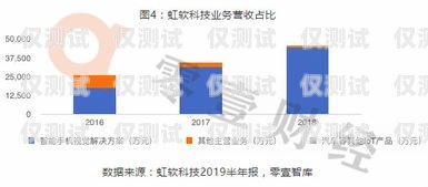 迪科数金外呼系统，提升客户体验与业务效率的利器迪科数金科技有限公司