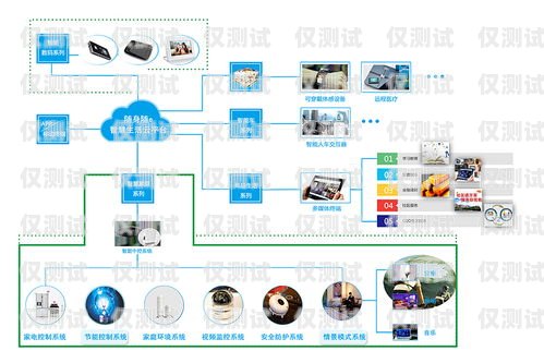 外呼系统 SCRM 哪家不错？外呼系统推荐