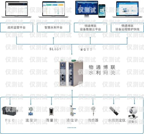 中继网关对接外呼系统设置中继网关对接外呼系统设置方法