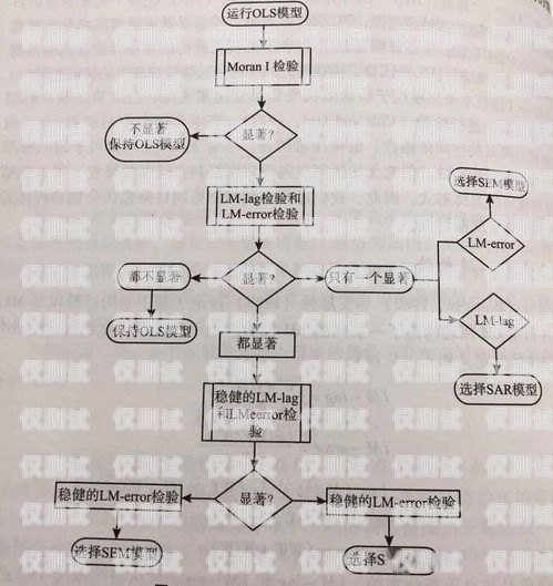 金融电销机器人操作指南金融电销机器人怎么样操作的