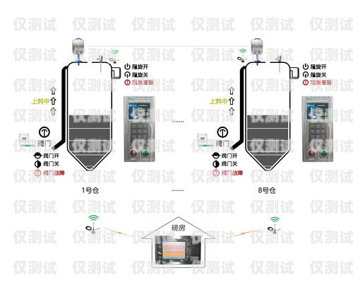 曲靖外呼回拨系统的引领者曲靖外呼回拨系统厂家电话