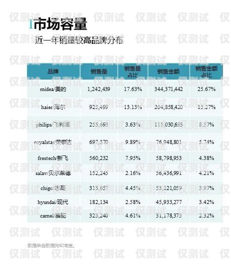 北京电销网销卡，提升销售效率的利器北京电销网销卡好用吗