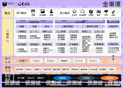 电销卡办理网站大盘点电销卡办理网站有哪些平台