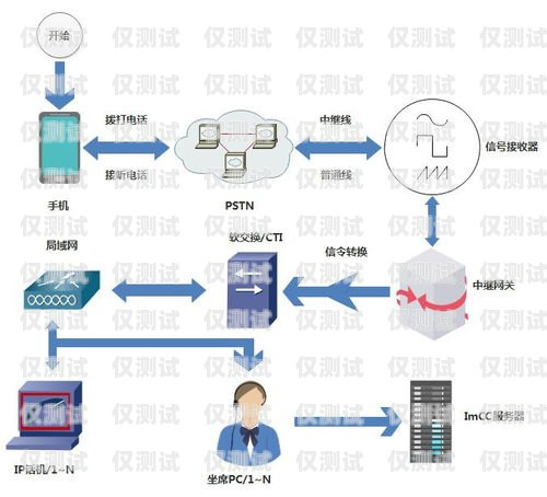 杭州呼叫中心外呼系统软件，提升客户服务与销售效率的利器杭州呼叫中心外呼系统软件有哪些