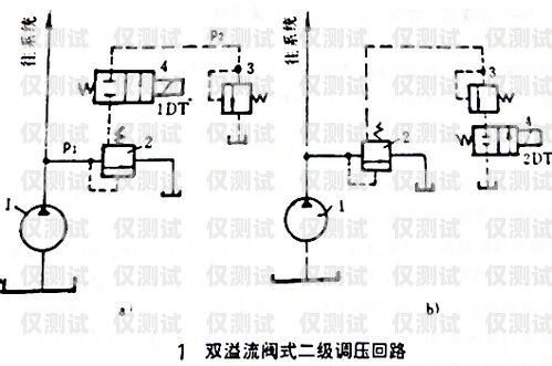 深入剖析外呼系统挂断原因外呼系统吧