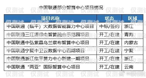 电销卡属于什么运营商的业务电销卡属于什么运营商的业务类型