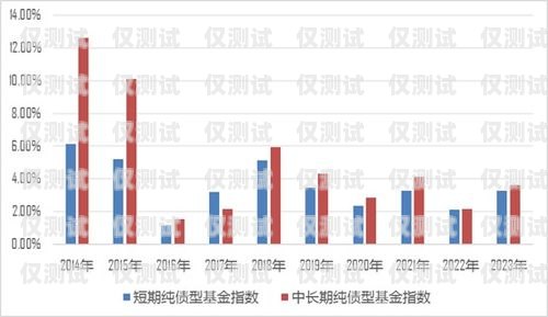 重庆虚商电销卡价格，了解市场行情与选择建议重庆虚商电销卡价格查询