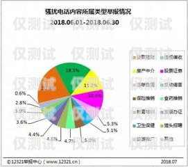 佛山回拨外呼系统，提升效率还是骚扰之源？回拨外呼系统真的会不封卡吗?